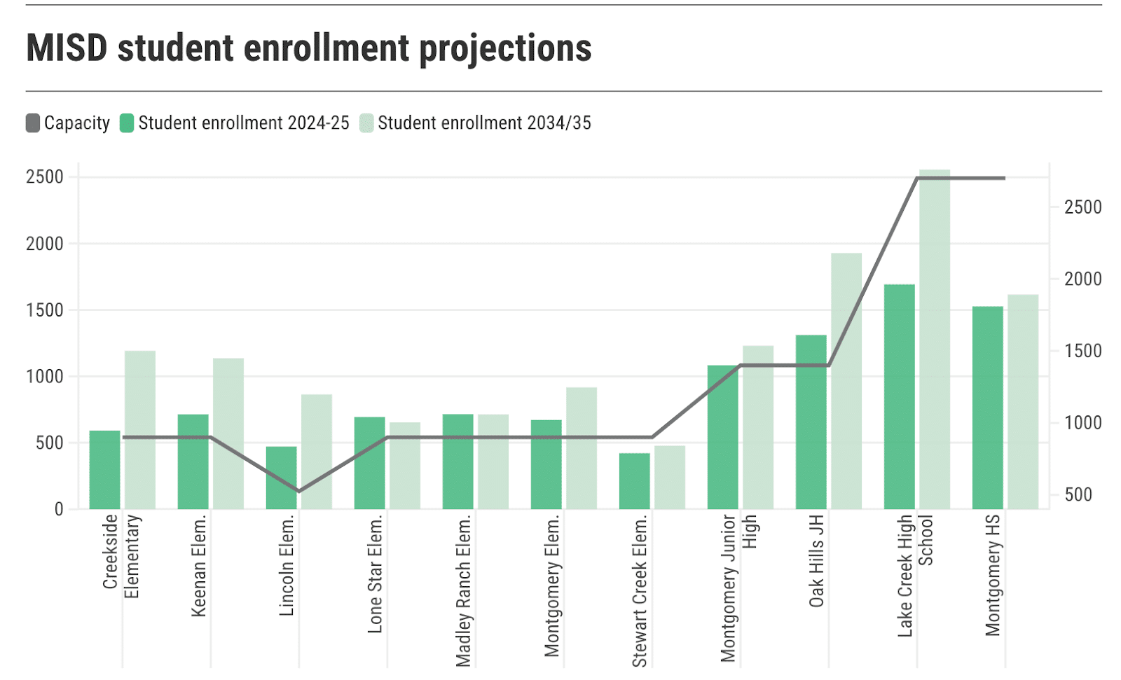 housing market chart