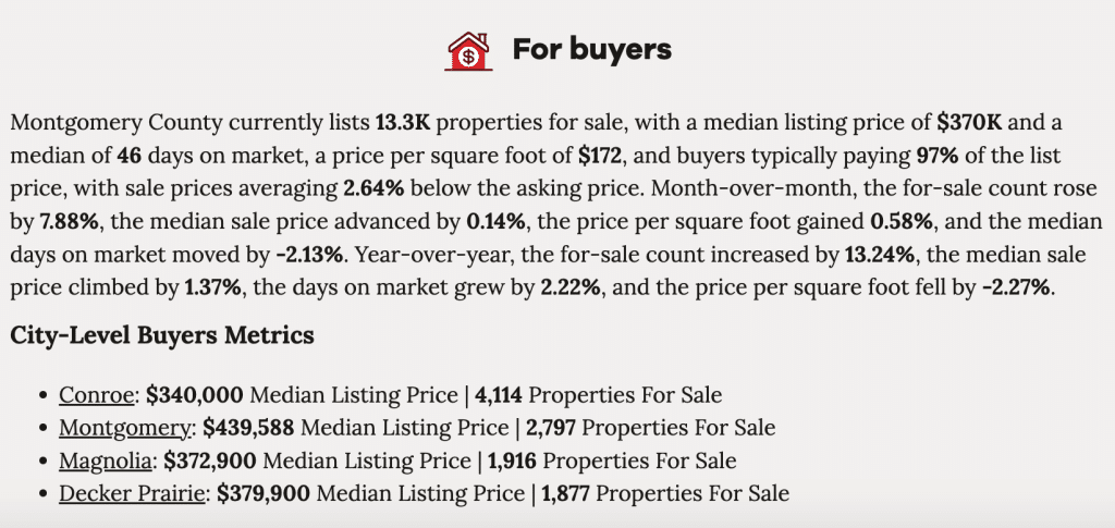 Housing market trends in Montgomery County